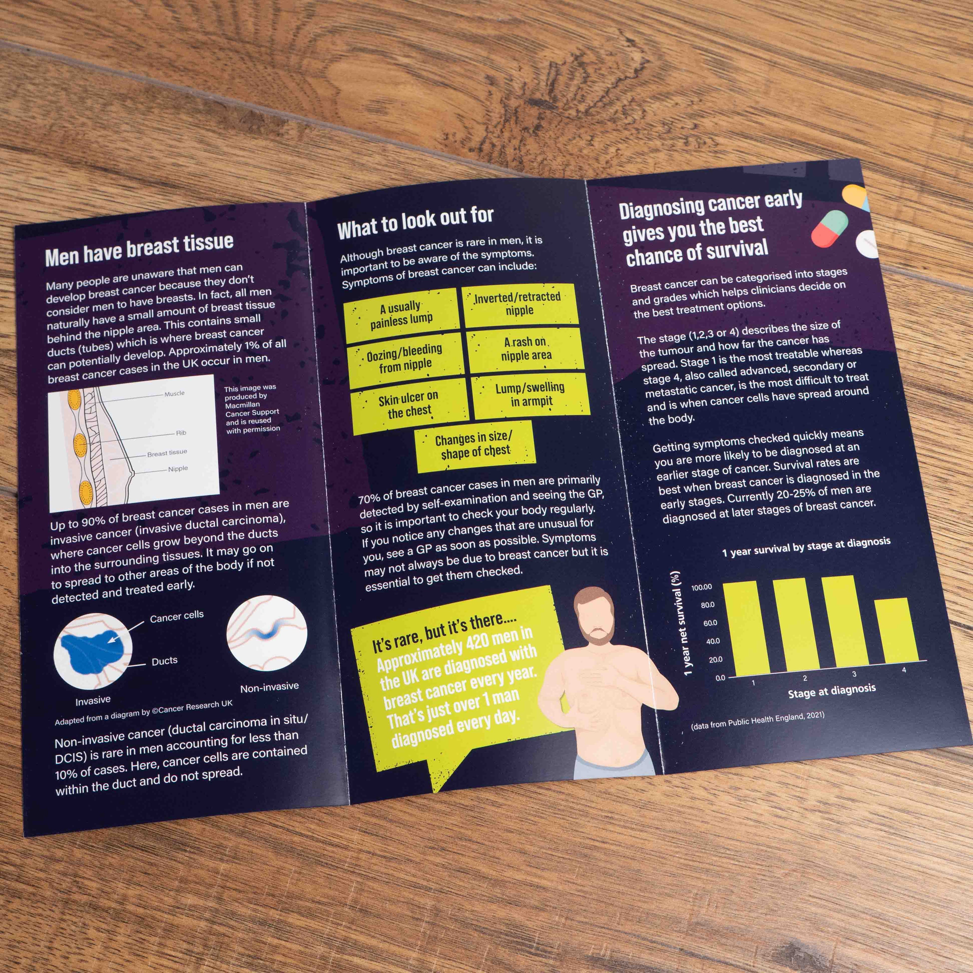Male Breast Cancer information leaflet